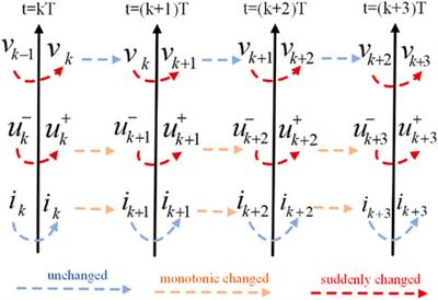 An MPC based active and reactive power coordinated control strategy of PMSG <mark class="highlighted">wind turbines</mark> to enhance the support capability